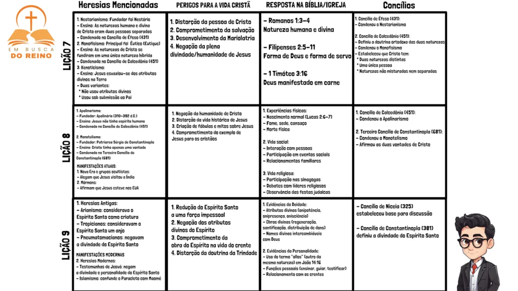EBD 1 TRIMESTRE 2025 RESUMO - EM BUSCA DO REINO